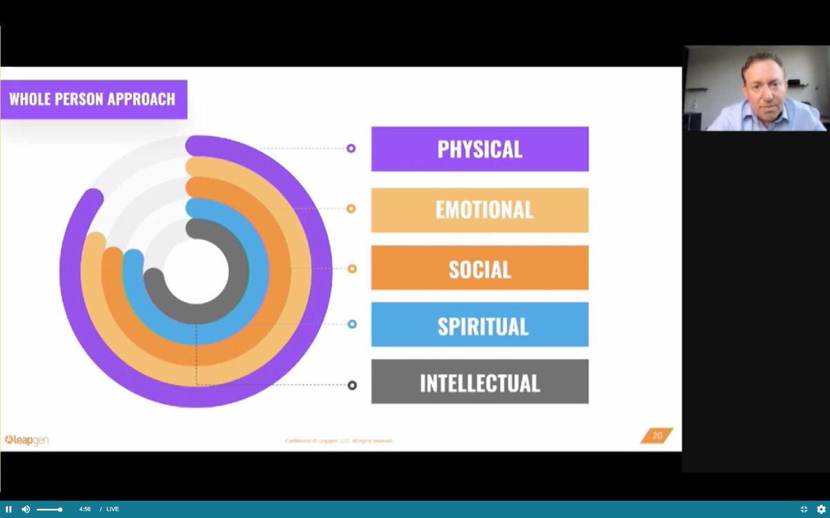DaveGazz's tweet photo. As we are thinking about "return to work", we need to consider the Whole Person - think about more than just the physical - this is what makes up the concept of #EmployeeExperience @jasonaverbook @HumanforceHQ @Leapgen #FOWSummit https://t.co/LF4WljPfvG