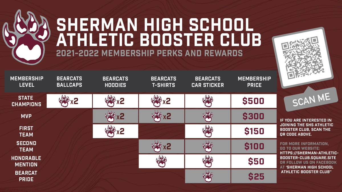 Sherman Bearcat Athletics tweet media