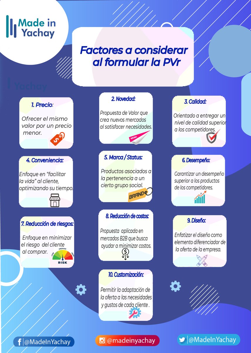 MadeInYachay's tweet photo. ¡Hola comunidad Made in Yachay! 😊

Independientemente del tipo de mercado al que te diriges 👩‍💻👨‍💻, del producto 🥤🧃 o servicio que ofreces💆‍♀️💆‍♂️, hay dos cosas que son claves para alcanzar el éxito de tu negocio: clientes y propuesta de valor. https://t.co/NLEK7r9hFR