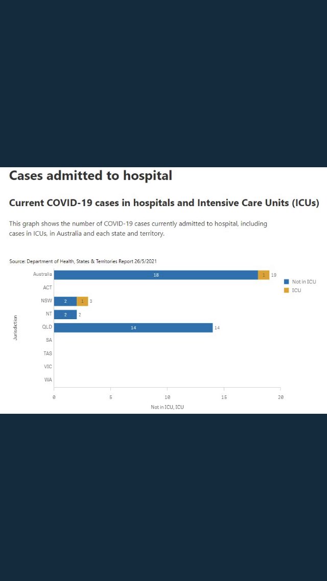 razorback11111's tweet photo. @CraigKellyMP No one needs any medication Craig ! No one is ill ! Stand up for Victoria now please!! https://t.co/yLxVSh0QBZ