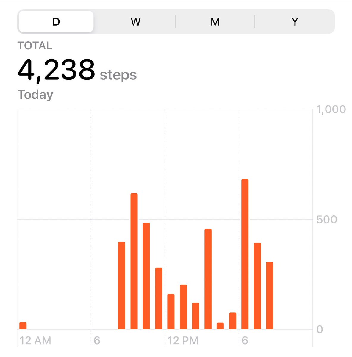 basketbowboss's tweet image. #stepsforvets #moveformilitary #22day @EmStefan23 @GHostbird22 @J_SChristian @RodneyGray118 @cturner79 @kathleen_willim ps @ksswinehart is a beast