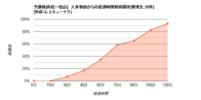 状況 運行 jr 線 予讃