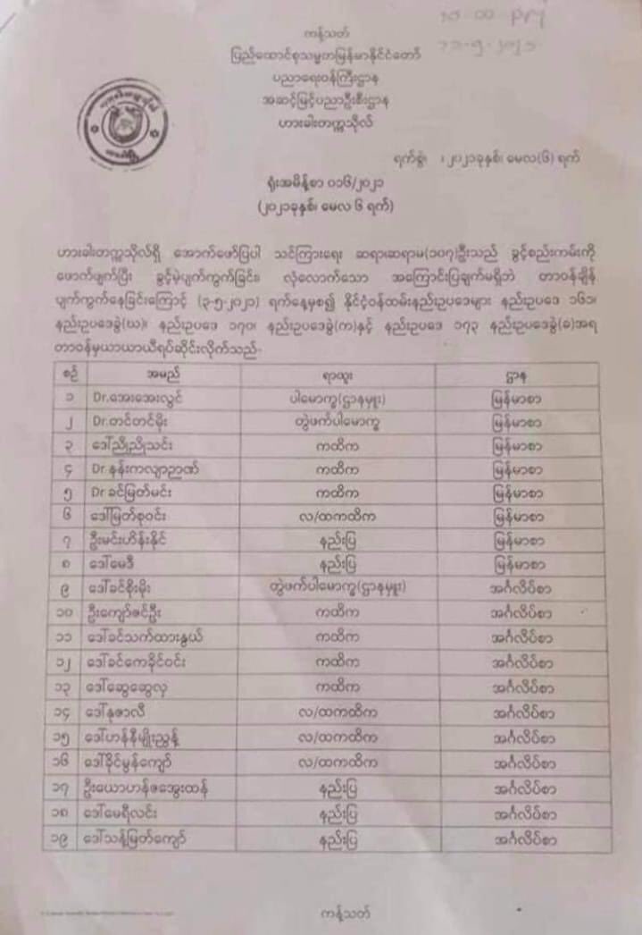 media_chin's tweet photo. 107 teaching staffs, including professors and lecturers, from Hakha University have been temporarily suspended by the junta for joining the CDM.

#WhatsHappeningInMyanmar https://t.co/jJ7KaMGHqm