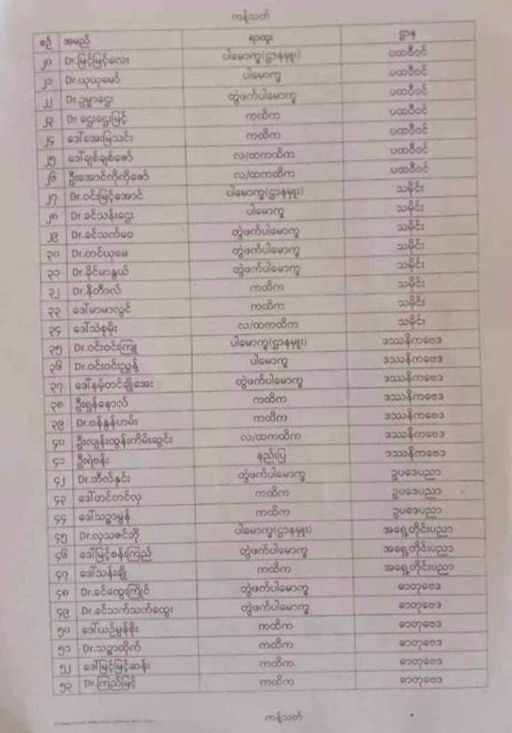 media_chin's tweet photo. 107 teaching staffs, including professors and lecturers, from Hakha University have been temporarily suspended by the junta for joining the CDM.

#WhatsHappeningInMyanmar https://t.co/jJ7KaMGHqm