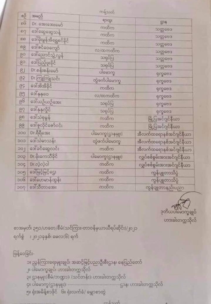 media_chin's tweet photo. 107 teaching staffs, including professors and lecturers, from Hakha University have been temporarily suspended by the junta for joining the CDM.

#WhatsHappeningInMyanmar https://t.co/jJ7KaMGHqm