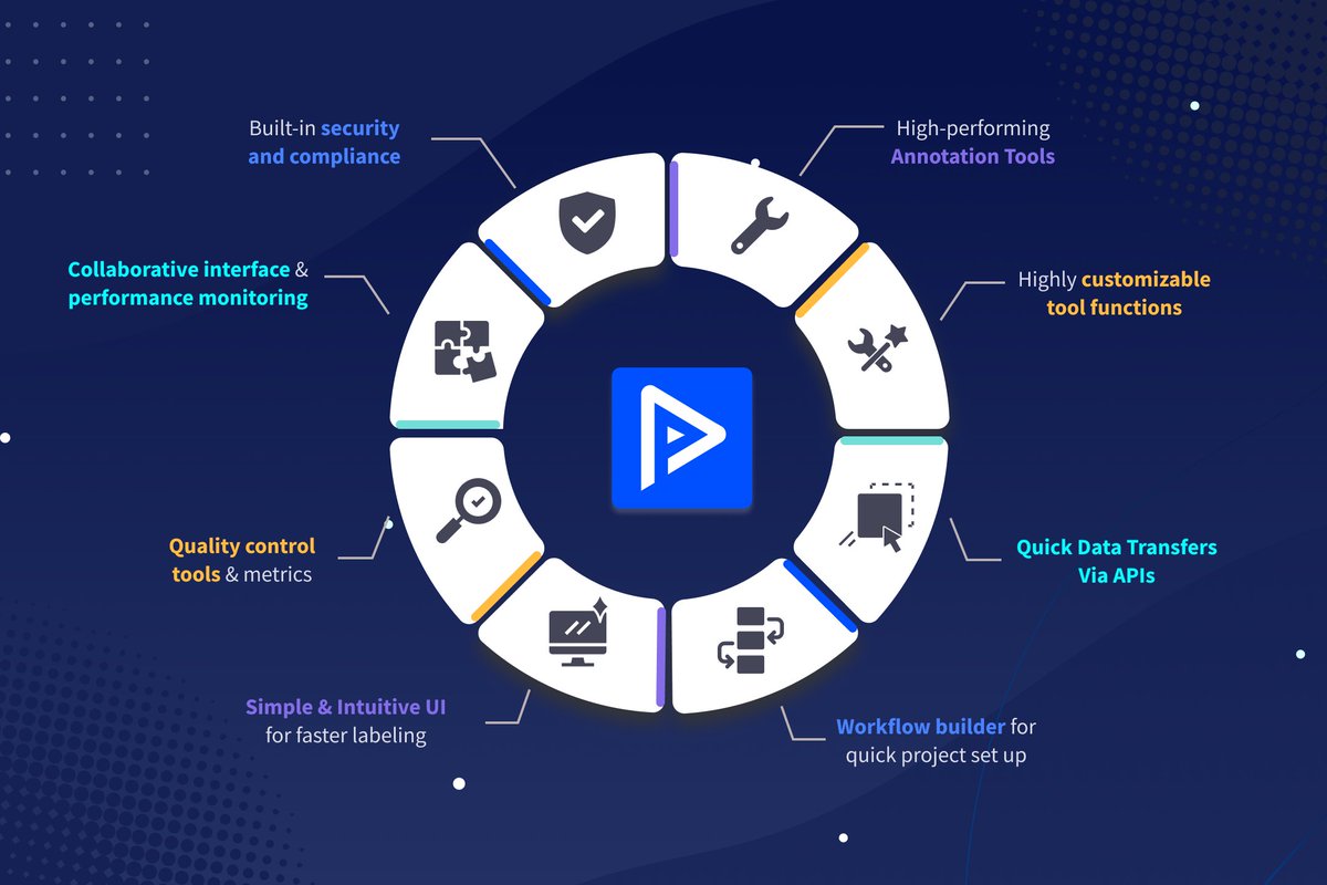 TELUSIntAI_DS's tweet image. We’ve compiled a list of 8 instant benefits you can leverage from a mature labeling platform. 
Get the full scoop here ~ bit.ly/3fLyF1v 

#ml #machinelearning #innovation #technology #freetrial #labelingplatform #datalabeling #data #aitechnology #datascience #AUTOMATION
