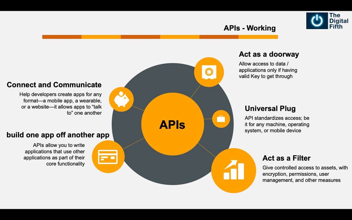 APIs making the embedded finance a reality 

#apis #OpenBanking #innovation