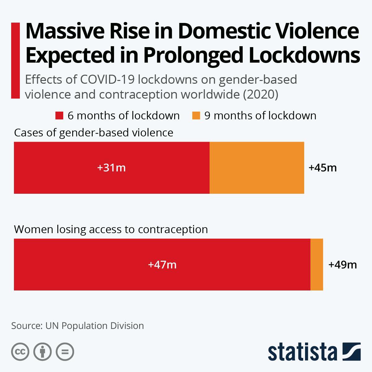 NoRapeIndia's tweet photo. In another round of lockdown it’s even more paramount that we watch out for our neighbours, family and friends. #lockdown2021 #india #domesticviolence #thereishelp https://t.co/h9GtDtgNRV