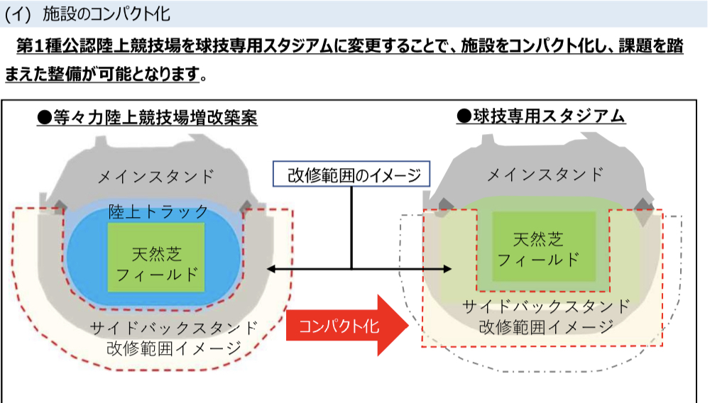 等々力陸上競技場 球技専用に改修 2ページ目 Togetter