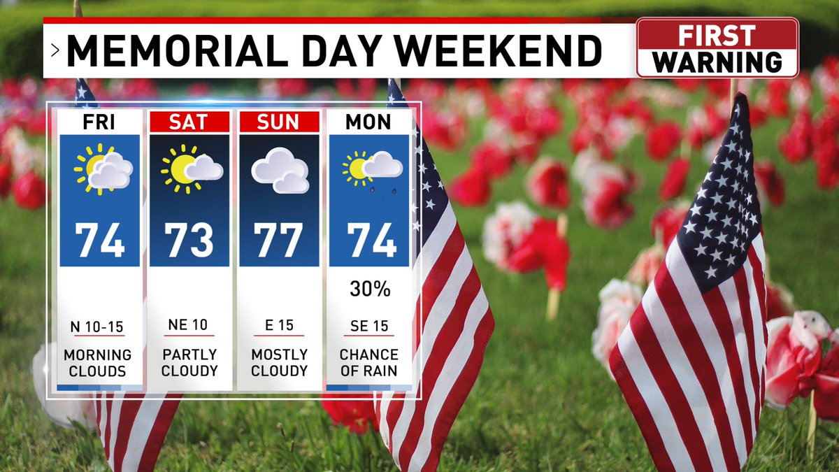 DanThrelkeld's tweet photo. Rain and Thunderstorms Thursday night moving out by Friday morning. Rain chances low this weekend with increasing chances by Memorial Day. #okws @newschannel8tulsa https://t.co/J3uItyq4Kz