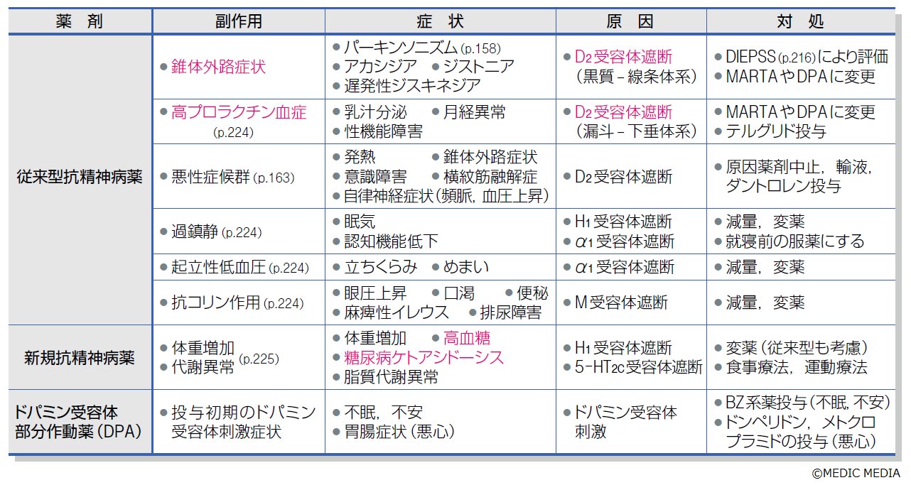 【中古】 自覚症状から探る薬の副作用 重大な副作用・用語集/第一メディカル/高橋隆一（１９３１ー） 中古】 自覚症状から探る薬の副作用 重大な副作用・用語集/第一