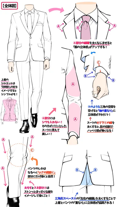 『スーツ男子を描くときのデッサン技法』 