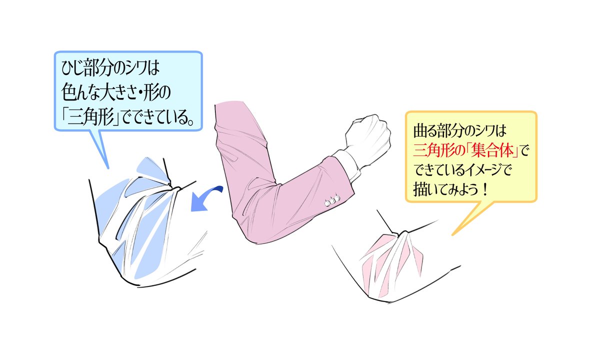 『スーツ男子を描くときのデッサン技法』 