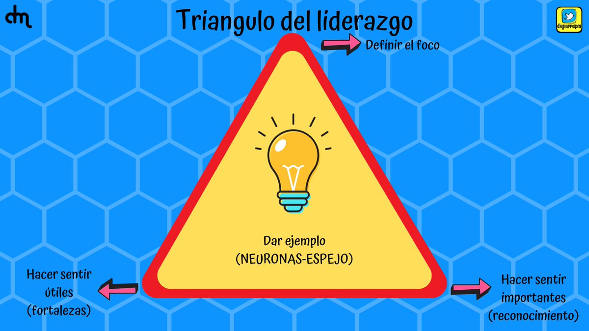 👇Foro Peter Drucker, espacio de creación #liderazgoefeciente <a href="/enamir11/">Elena Miranda</a> <a href="/cuquivel/">Elena Vela Muñoz</a> <a href="/pmarcosanz94/">Pedro Marco Sanz</a> <a href="/gemabrung/">Deja que la vida te despeine</a> <a href="/quiquesubi/">Quique Subirás</a> <a href="/amartinezleon/">Ángel Martínez León</a> <a href="/Arrate_Filo/">Arrate Aparicio</a> <a href="/MAmparojh/">Amparo Jiménez</a> <a href="/Rosamllorente/">Rosa Llorente</a> <a href="/AitanaMuoz/">Aitana Muñoz</a> @Jmorsa <a href="/zoraidaperez/">Zoraida Pérez Sabio</a> @Msalguerom <a href="/doloresojeda1/">Dolores Ojeda</a> <a href="/MaiteFinch/">Coach Maite Finch</a> <a href="/EliaGuardiola/">Èlia Guardiola</a>