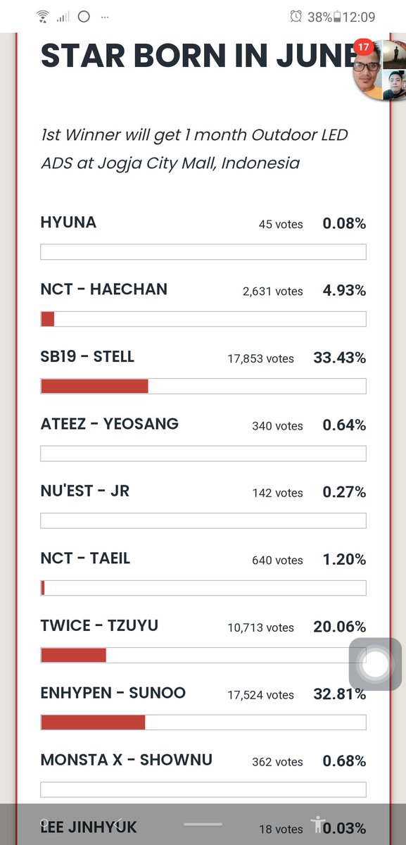 Aprilzy3's tweet photo. Done voting for SB19's Stell! We can do this ATINYs and A'TINs! Hwaiting!

#ATEEZ #에이티즈 @ATEEZofficial 

#Perfect10Countdown Mapa by @SB19Official @StarFMBaguio https://t.co/tLGNKHgZfD https://t.co/IPyahhqsCm