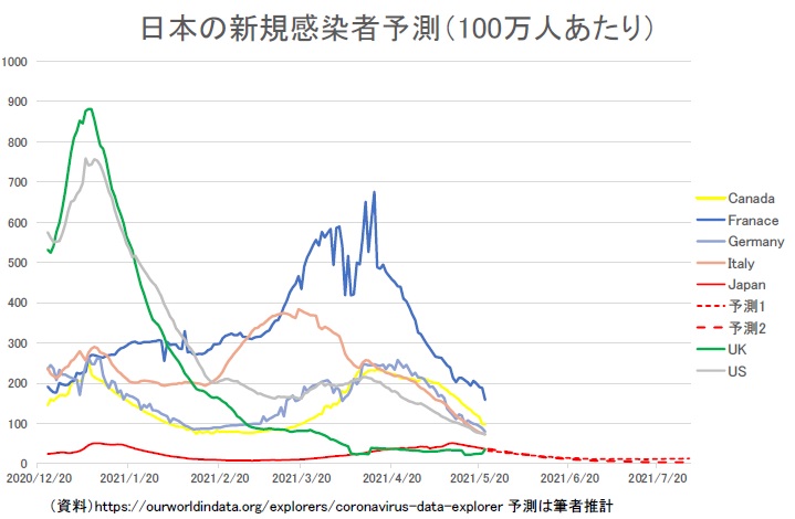 高橋 洋一 twitter