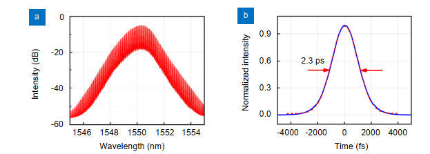 OptoElectronAdv's tweet image. #OEA_highlight 10-GHz broadband #opticalfrequencycomb generation at 1550/1310 nm
oejournal.org/article/doi/10…
@UCAS1978 and #ChineseAcademyofSciences by Prof. Yongzhen Huang, #JilinUniversity by Prof. Guanshi Qin
#opticalcomb
#electro_opticdevices
#ultrafastoptics
#nonlinearoptics