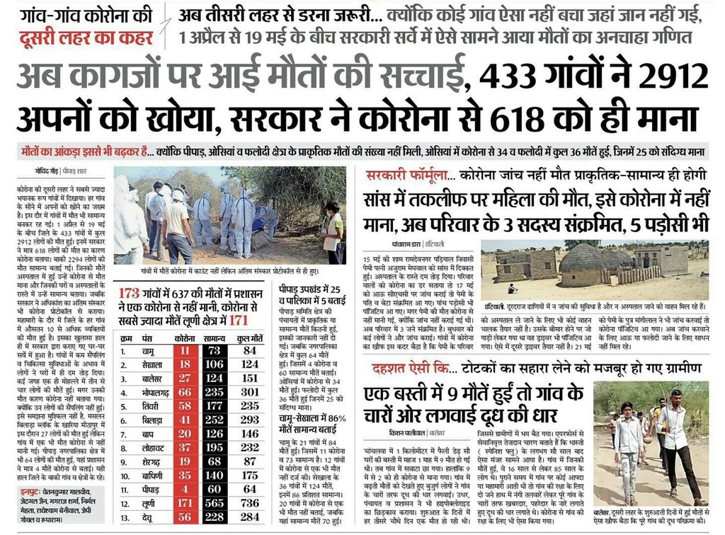 amitmalviya's tweet photo. राजस्थान में कोरोना से मरने वालों का सिलसिला थम नहीं रहा।

मुख्यमंत्री अशोक गहलोत के गृह जिले के 433 गाँव में 2,912 लोगों की मौत हुई (लगभग हर गाँव में 7 मौत), लेकिन सरकार के मुताबिक़ सिर��फ़ 618 लोग कोरोना से मरे। झूठ साफ़ दिख रहा है।

ये है सोनिया और राहुल गांधी का राजस्थान मॉडल। https://t.co/cWXKSjSVae