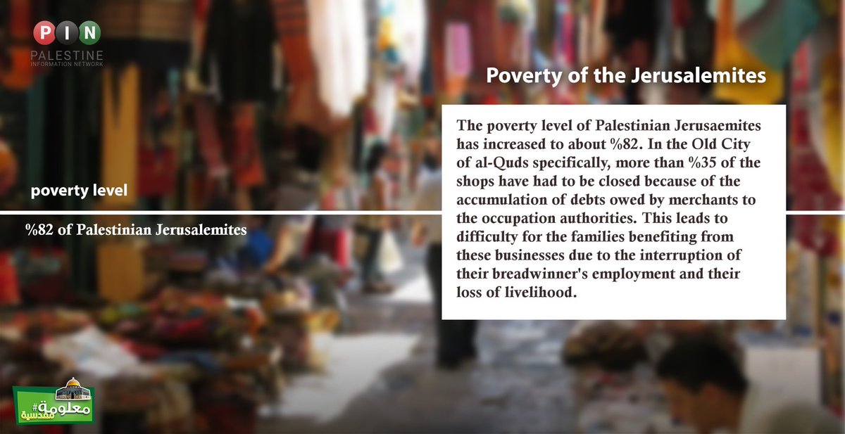 A situation that has been yet magnified by COVID-19 lockdowns in al-Quds over the past while