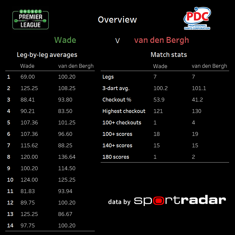 statsmeister tweet media
