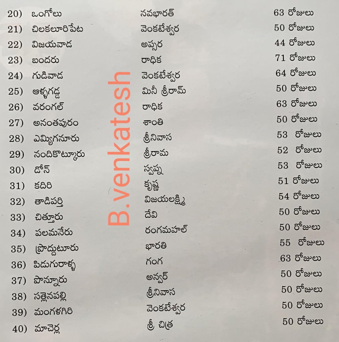BVenkat86965312's tweet photo. #22YearsForSultan 
@NBK_Unofficial @baraju_SuperHit 
@RojaSelvamaniRK @Kkdtalkies 
@onlymoviesnews https://t.co/EIV1xWO7B8