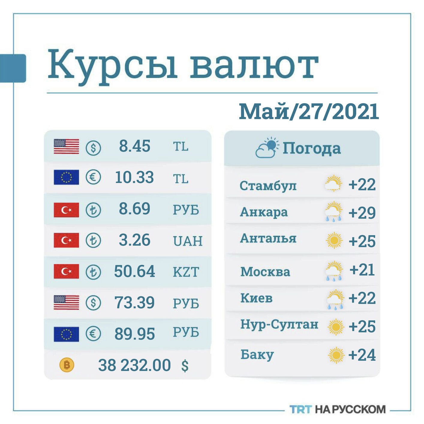 какие деньги в турции сейчас в обороте