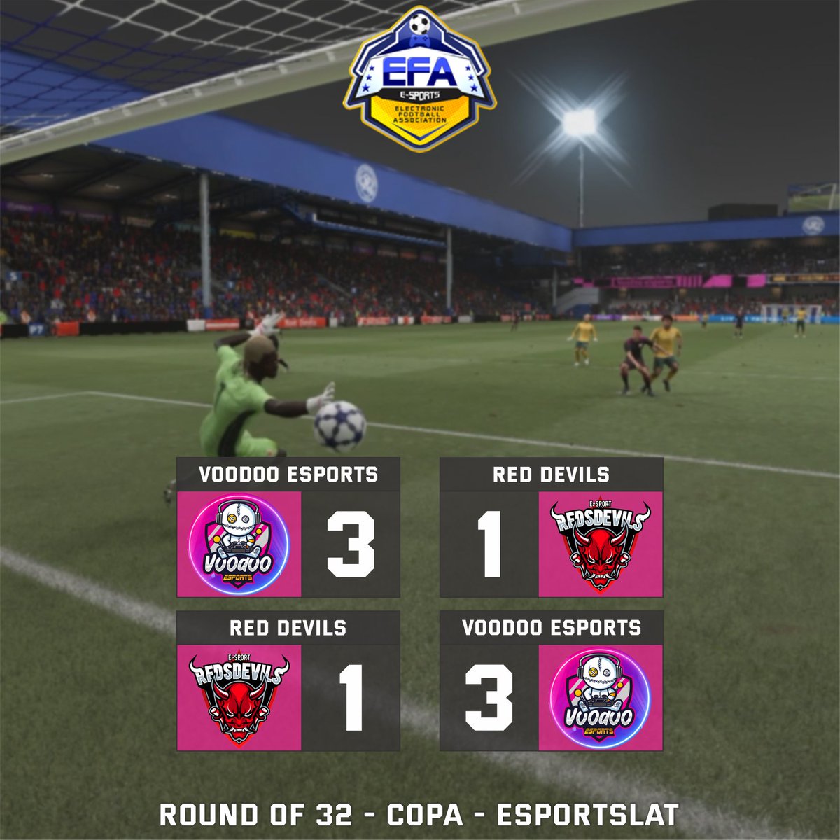 esports_voodoo's tweet photo. Voodoo eSports se mantiene vivo en la Copa al derrotar por 3-1 en ambos encuentros al equipo de Red Devils, consiguiendo pasar a la fase de dieciseisavos.

MVP of the night: IsmaBTTW https://t.co/rCHutJSj5x