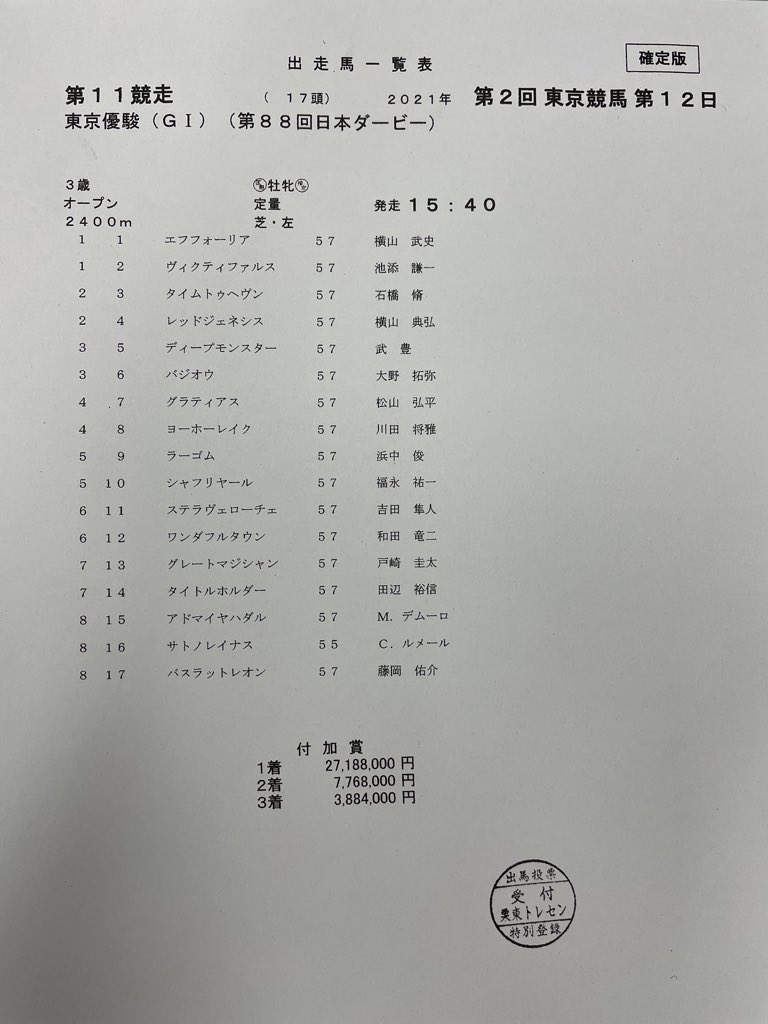 _bakananoka_'s tweet photo. いいね。🏇 https://t.co/ptT9llXYIv