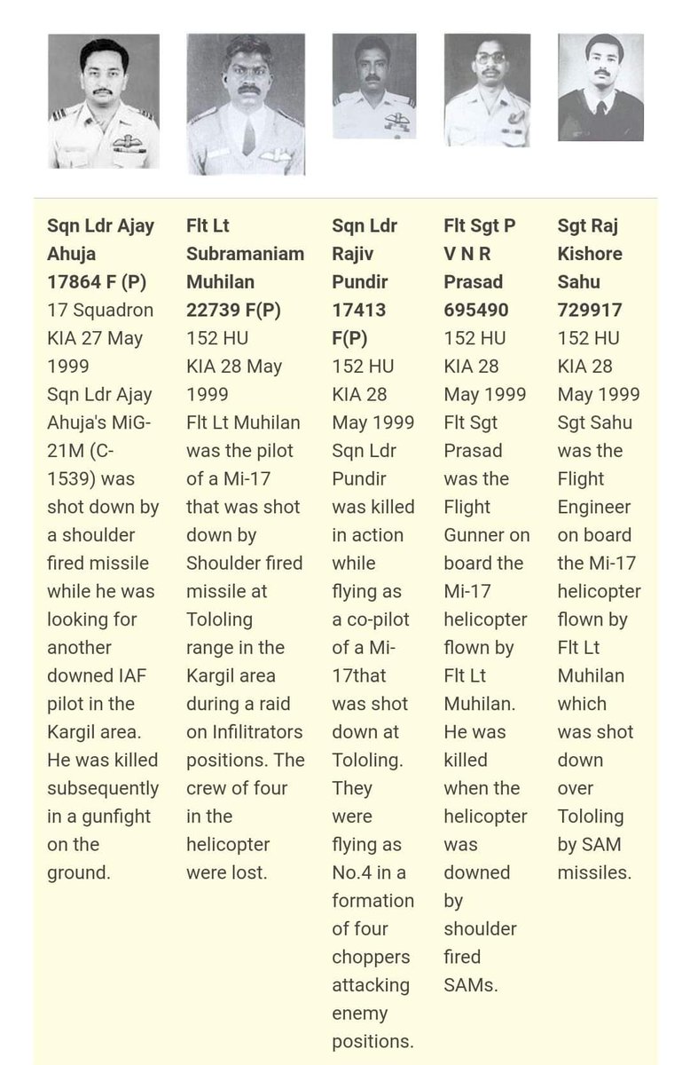 On this day in Kargil 1999 apart from Squadron leader Ajay Ahuja who died in MIG crash after it was shot down, , the four officers of the Indian Air Force had laid down their lives after Pakistanis shot down MI-17 helicopter in Tololing area. https://t.co/SzOkwaz0cB