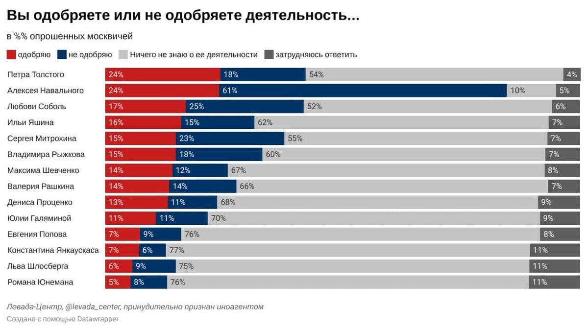 За кого больше всего проголосовали