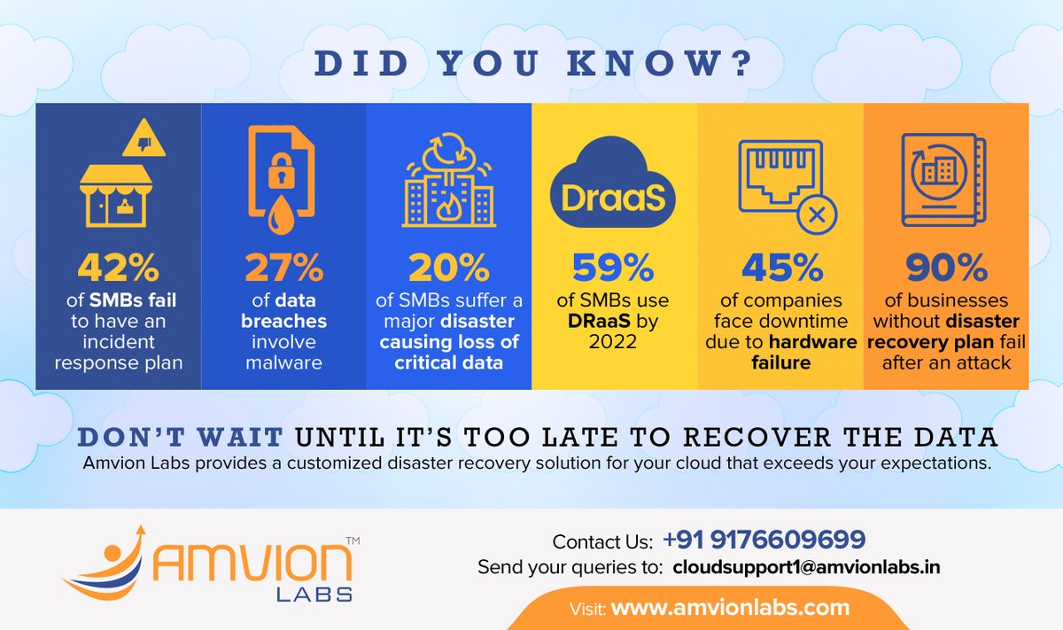 Amvion labs provides a customised disaster recovery solution for your cloud that exceeds your expectations.

Learn more : amvionlabs.com/services/manag…

#devops #programming #cloud #cloudcomputing #developer #linux #technology #software #cybersecurity #DevSecOps