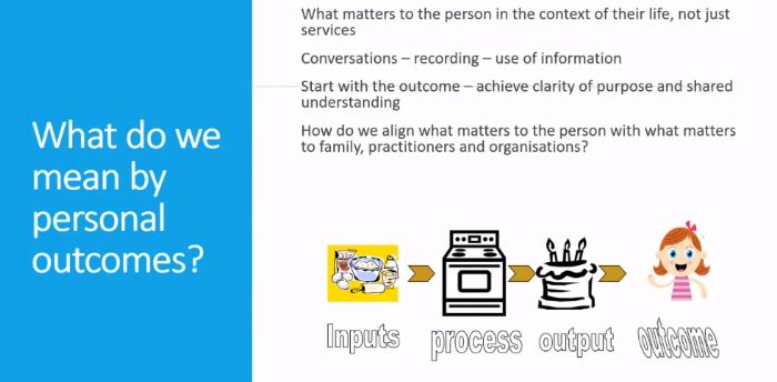 NESnmahp's tweet photo. Can we start our conversations from a different place: What is important to you in your life and how can we work together to get there? #personaloutcomes #NESnmahp2021 with @Audreynesahp https://t.co/Bw597IHhOC