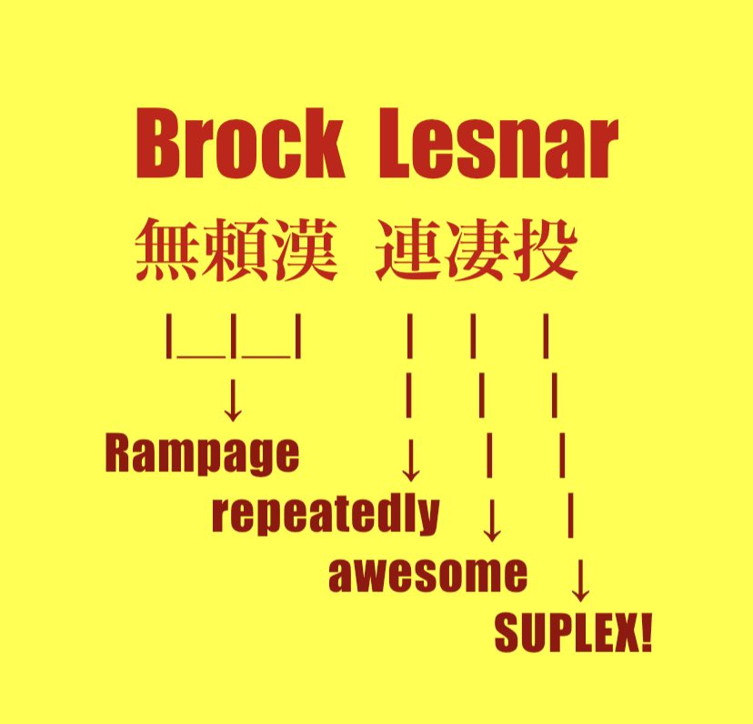 110naohiro1's tweet photo. I tried applying Japanese kanji to Brock Lesnar’s name.
#漢字にしてみました
#ブロックレスナー #BrockLesnar
#スープレックスシティ #SuplexCity
#wwe #F5 #ShootingStarPress
#HerecomesThePain
#EatSleepConquerRepeat https://t.co/L5nk98v180