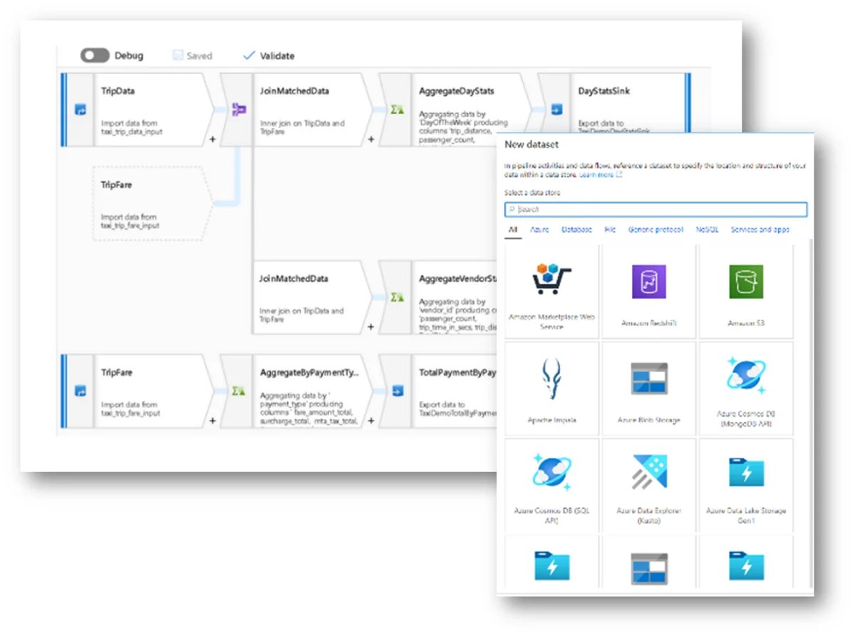 azureadvocates's tweet photo. What is Azure #DataFactory? Here’s why you should be using #ADF and a quick beginner’s guide on how you can get started. https://t.co/vo8rfUnZO9 https://t.co/TA0oMDgvMI