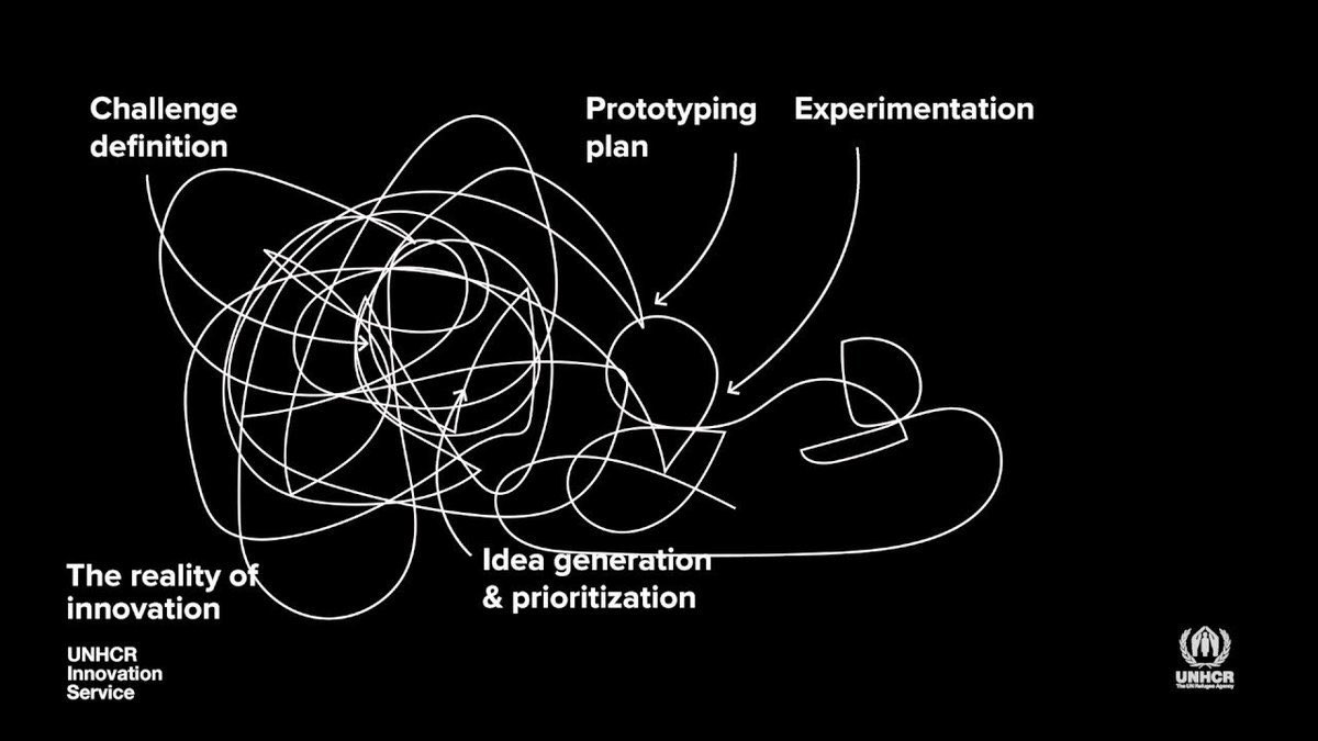 WITsweden's tweet photo. Sofie Karlsson, XLead at @ICAGruppen generously just shared some of the fails and challenges she’s experienced at #ICAx, the reality of innovation 🚀 https://t.co/ayaRV2MpV5