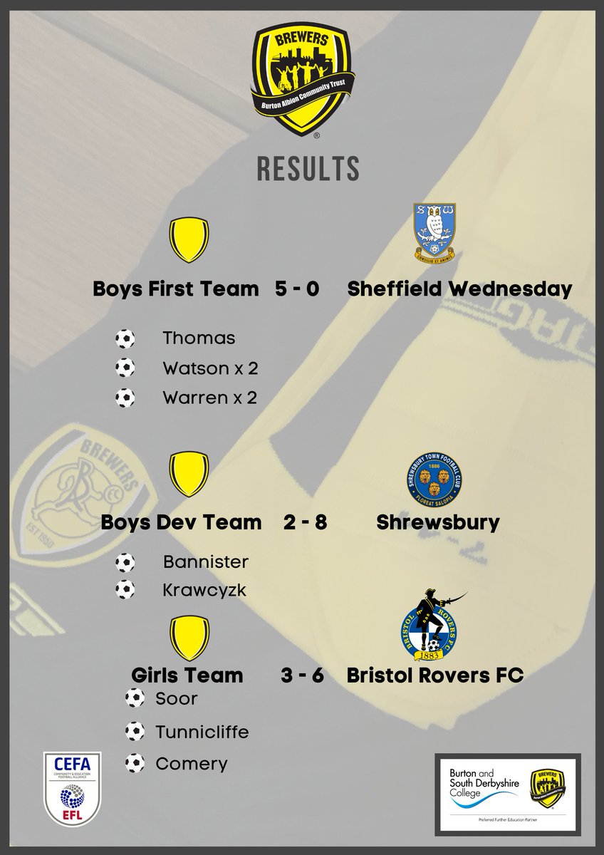 ⚽👨🏻‍🎓 FOOTBALL AND EDUCATION

Results from yesterday's games for our teams.

That win see's the First team in to the last 8 of the CEFA Cup!

<a href="/BSDCofficial/">BSDC</a> 
@EFLTrust