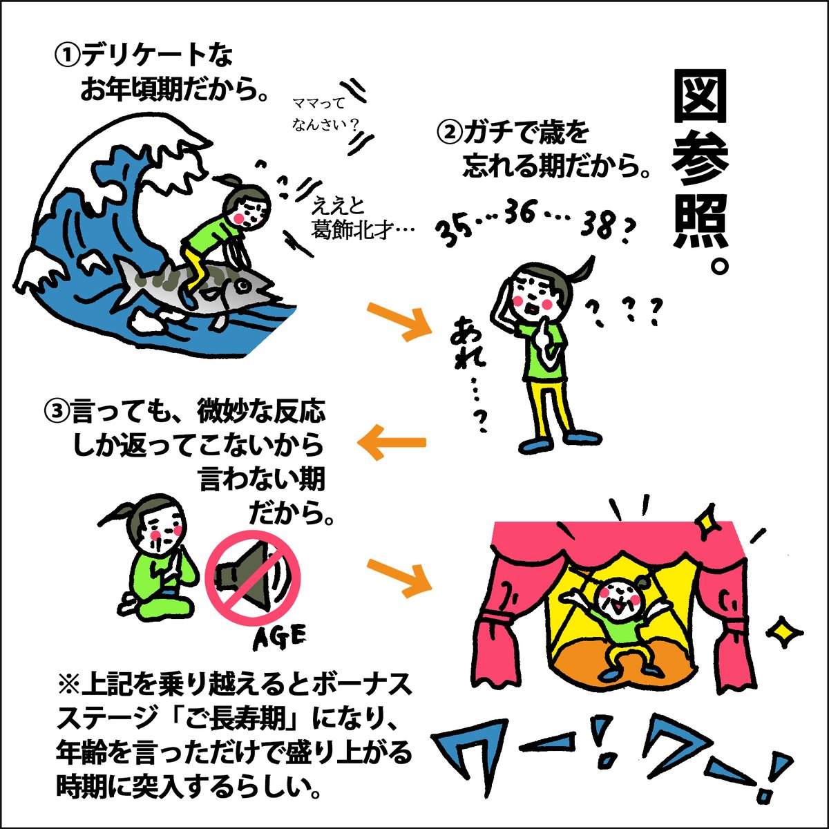 【問】年代別「お母さんの実年齢がぼかされる理由」を考察せよ。
ポイントカード作る時とか、不意に「年齢欄」に出くわすと自分が何歳かわからなくなることがありませんか…?結果、ナチュラルにサバを読ん(ry
誕生日ケーキも、年々ろうそくの間隔が狭まり、発火の危険をひしひしと感じます。