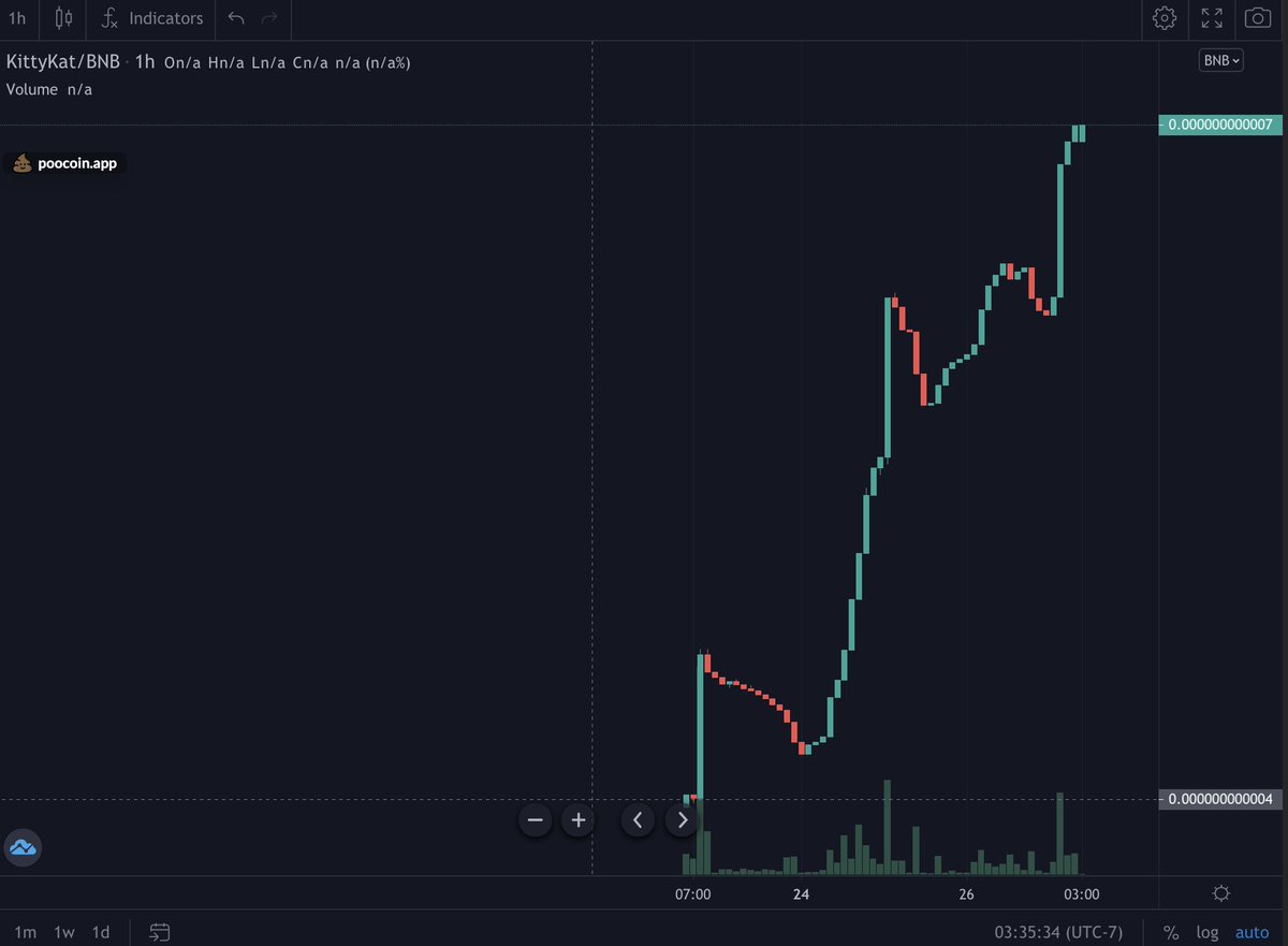 KittyKat makes a good progress!!! #kittykattoken <a href="/KittyKatToken/">KittyKat</a> kittykat.online Telegram: t.me/kittykattoken
