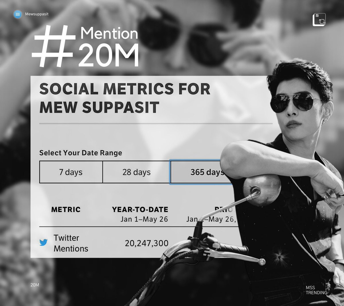 MssTrending's tweet image. วันนี้ฤกษ์งามยามดี เนื่องในโอกาสยอด Mention ของพี่มิวครบ 20M แล้วว🎉🎉พวกเรามาร่วมฉลองพร้อมติดแท็กและ Mention ไปด้วยกันนะคะ~

⏰ เวลาเทรนด์ 19.00 น.🇹🇭
💭 #.Mewtion20M

@MSuppasit 
#Mewsuppasit 
#มิวศุภศิษฏ์ 
#Mewlions 
#หวานใจมิวกลัฟ
