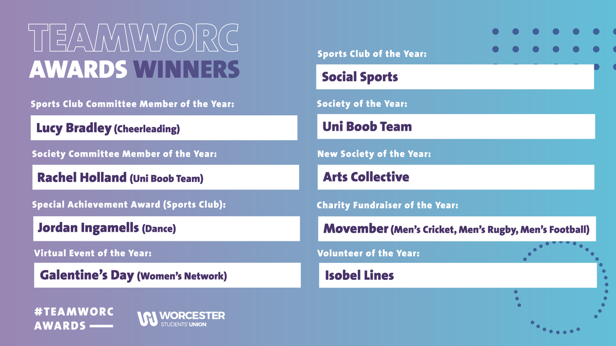 Worcester Students' Union tweet media