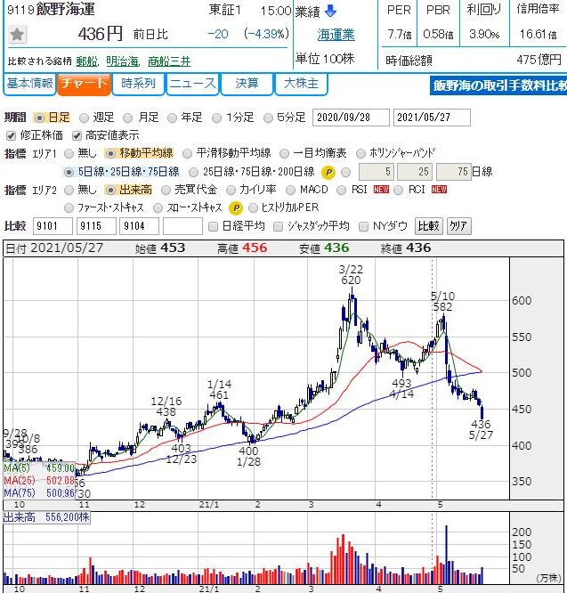 鉄工 株価 北川 所