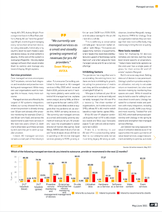 utelogy's tweet photo. Great article in @avinteractive Ltd. today: 'Managing your relationships; End user focus on user experience and service uptime. @utelogy is featured: https://t.co/hKDKoJFNtM
Pages 16-20.
#AVnews #AVMagazine #MSP #research #report #smartbuildings #AVUC #managedservices https://t.co/K0nKU7BKY5
