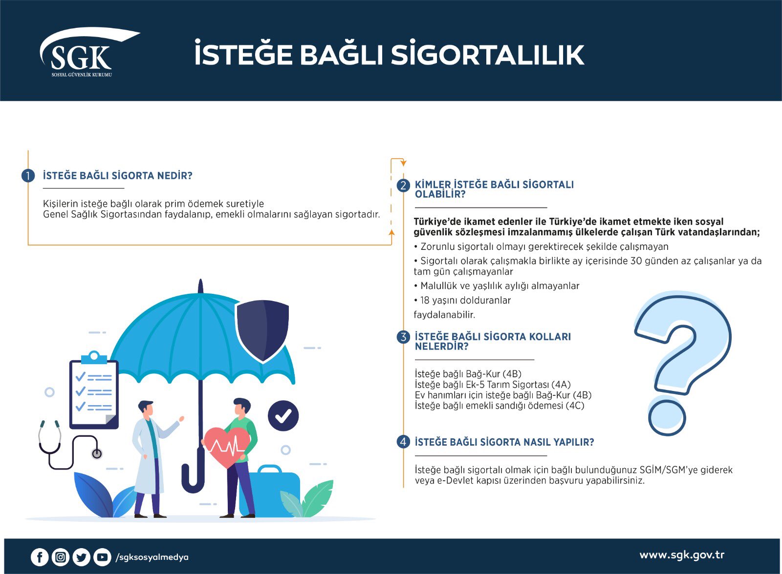 sgk on twitter istege bagli sigorta nedir kimler istege bagli sigortali olabilir istege bagli sigorta kollari nelerdir istege bagli sigorta nasil yapilir https t co ke7rw12gio twitter