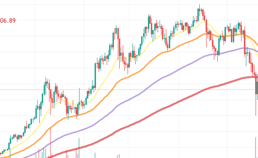 ItsSoObviousNot's tweet photo. One of them is $btc. Which one is the other chart? https://t.co/qARHmNUe4M