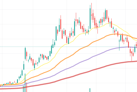 ItsSoObviousNot's tweet photo. One of them is $btc. Which one is the other chart? https://t.co/qARHmNUe4M