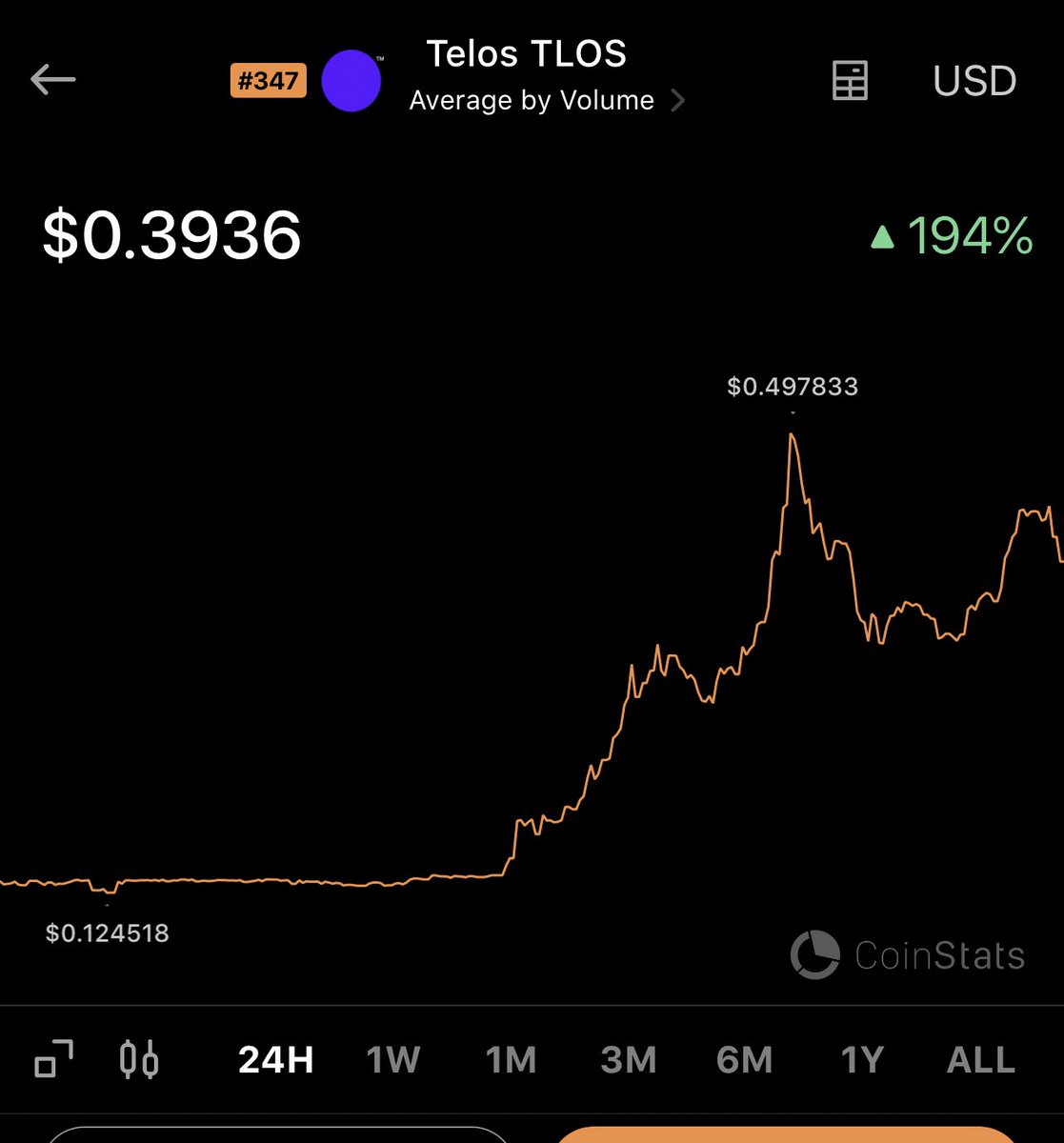 FightersCrypto's tweet photo. تطربك TLOS https://t.co/VDHLXgAJmT