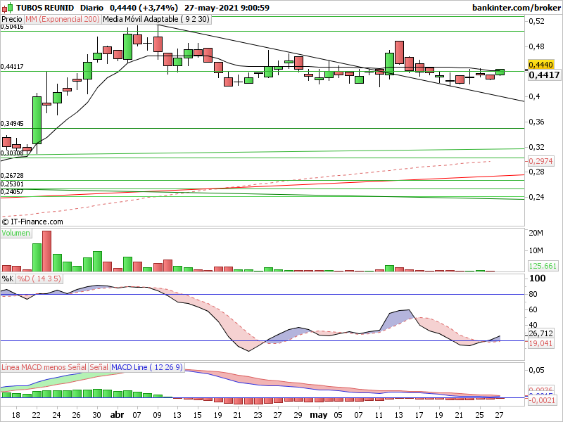 INTRADIA DE BOLSA E2YF1wYXwAAqgNR?format=png&name=900x900