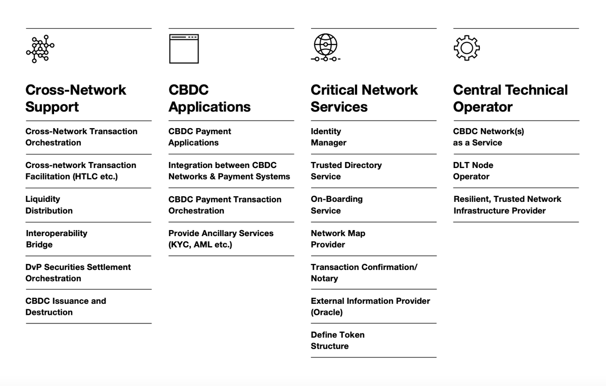 SWIFT Assesses What Roles It Could Play in Future #CBDC Ecosystem

"SWIFT could leverage its position as a trusted authority to provide a range of critical services for CBDC networks including transaction confirmation and notary services."

👉 buff.ly/3u2U7El
#Blockchain
