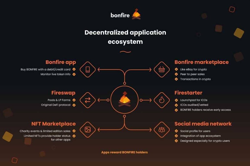 Crypt0bram's tweet photo. @souljaboy #bonfiretoken 🔥 https://t.co/mjrXRVgk2k