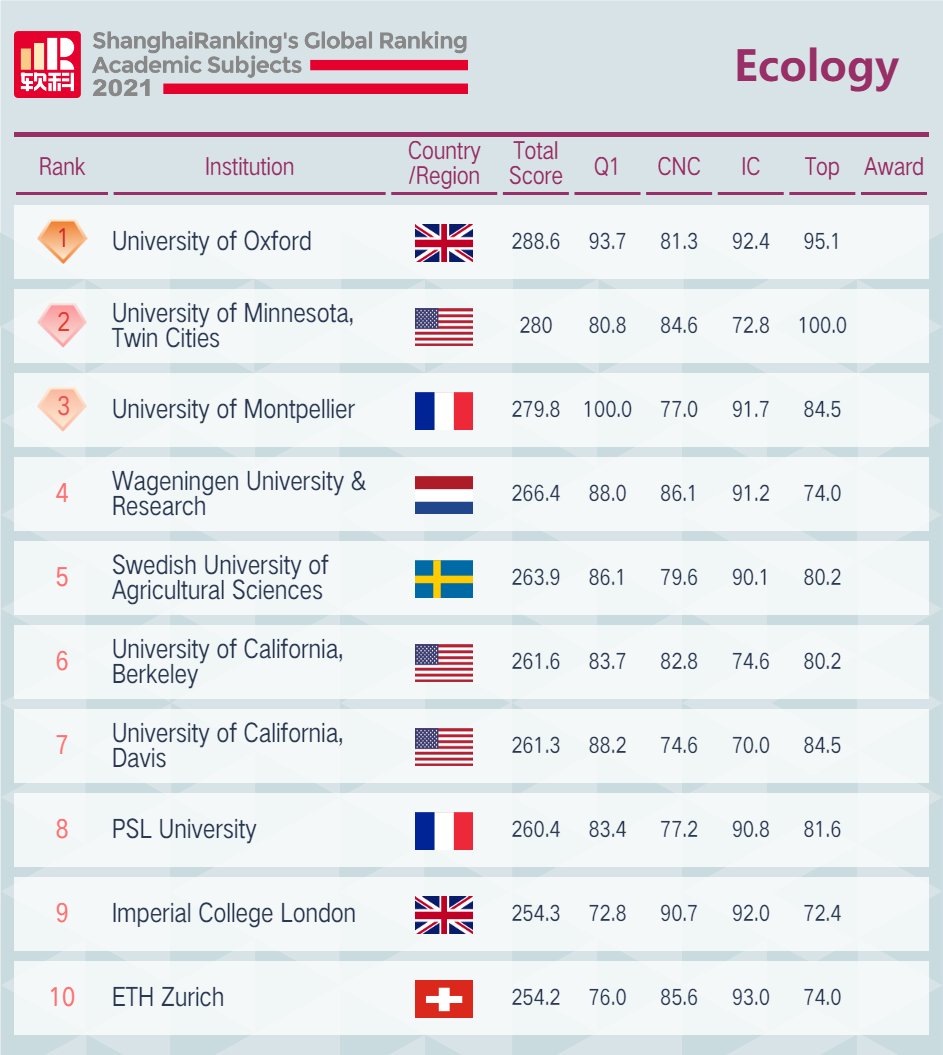 Université PSL tweet media